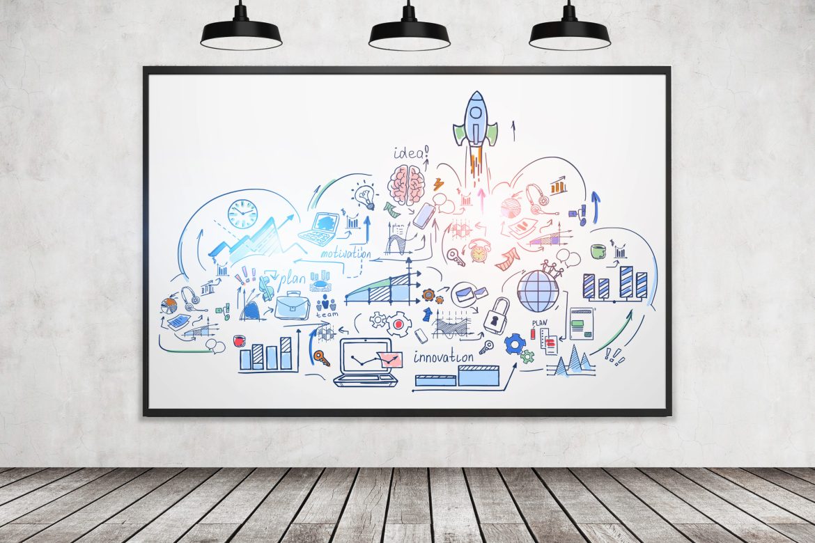 In Marketing mit Köpfchen investieren.