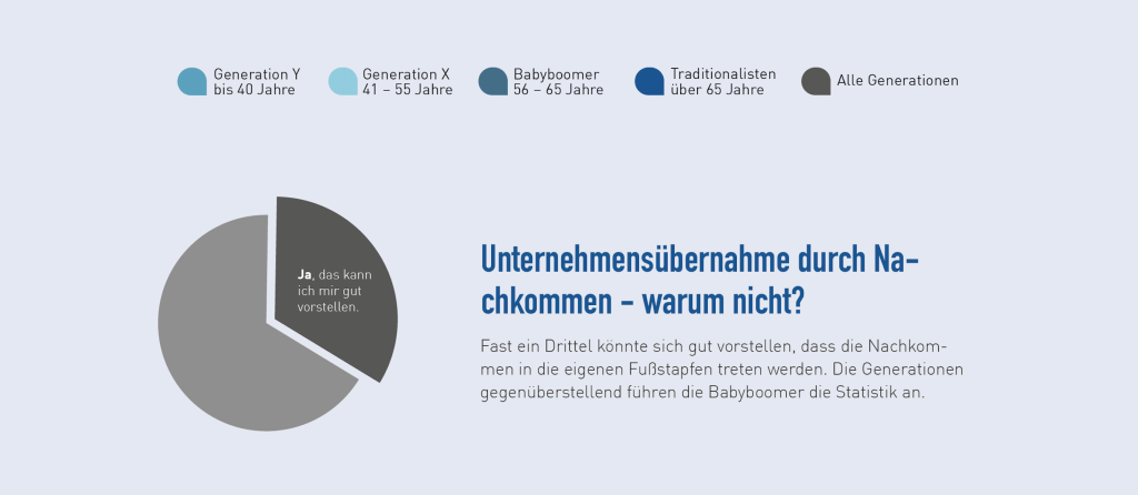 Unternehmensübernahme durch Nachkommen – warum nicht?