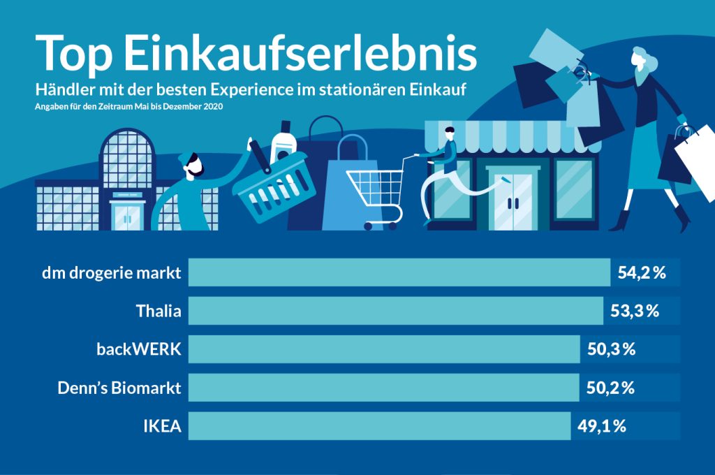 Infografik_Feb_Start