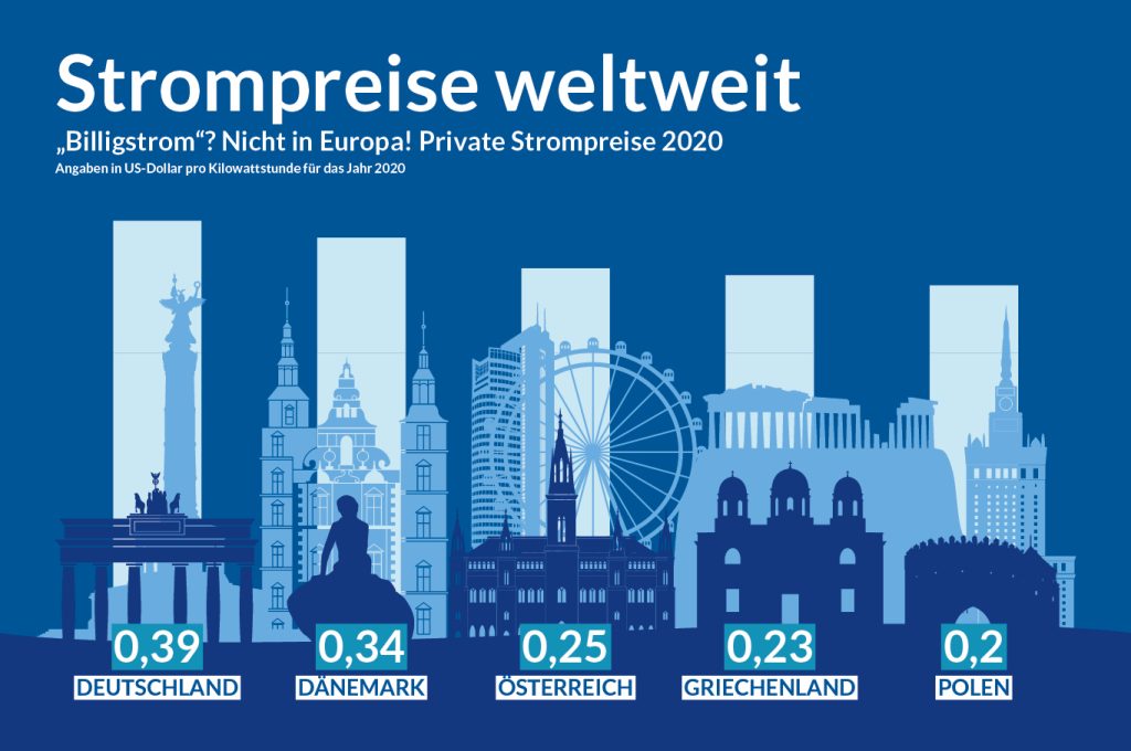 Infografik_Strompreise