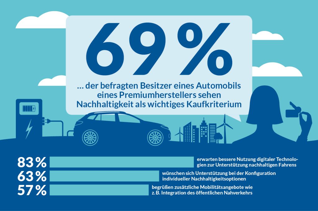 Infografiken April Fahrbare Nachhaltigkeit 