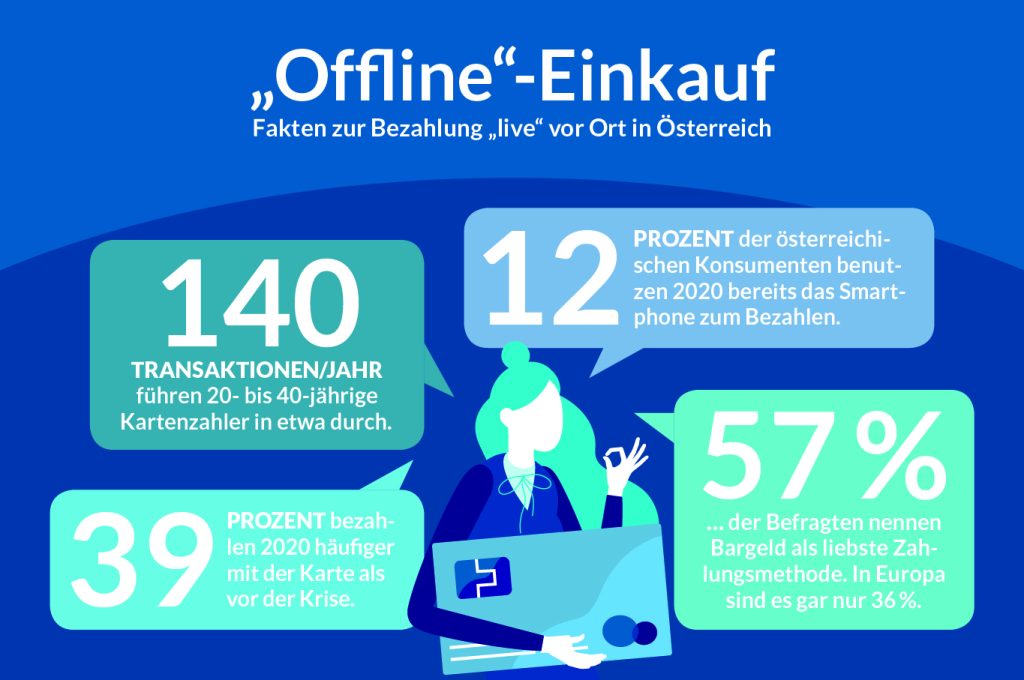 Infografik_Spezial_Bezahlung_Offline