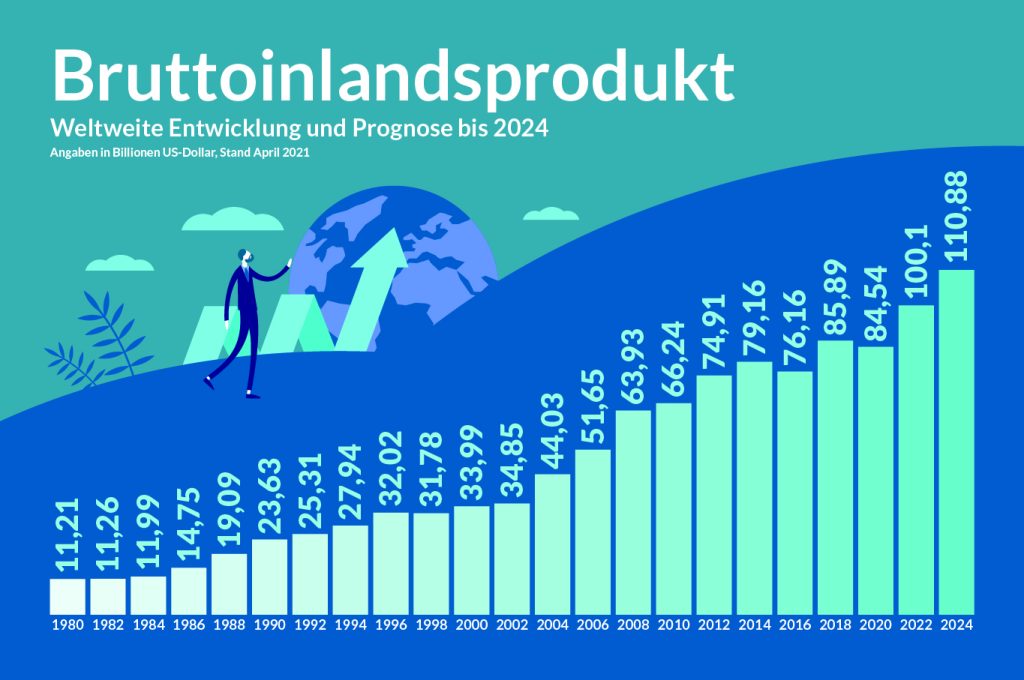 Infografik_BIP_Liste