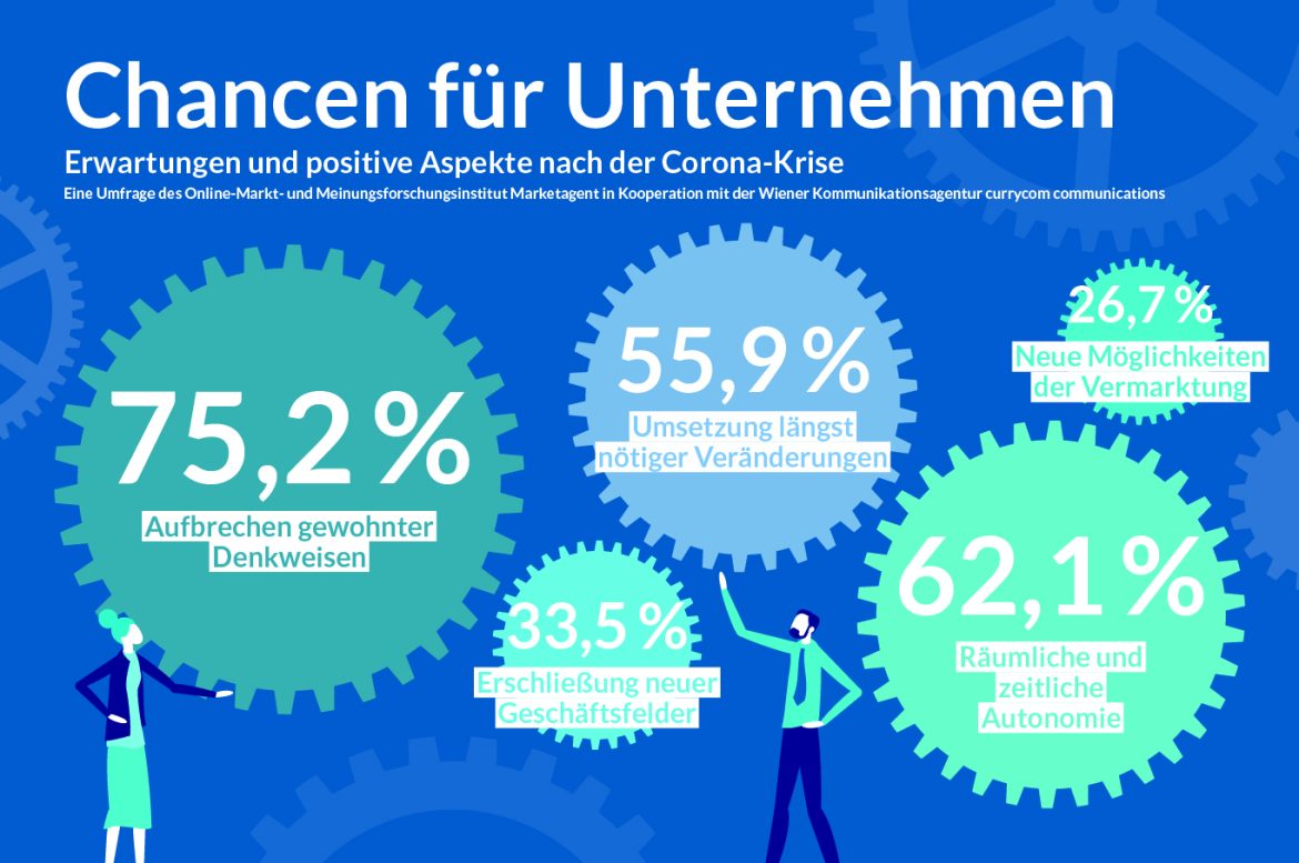 Infografiken junjul Aufm_Aufschwung